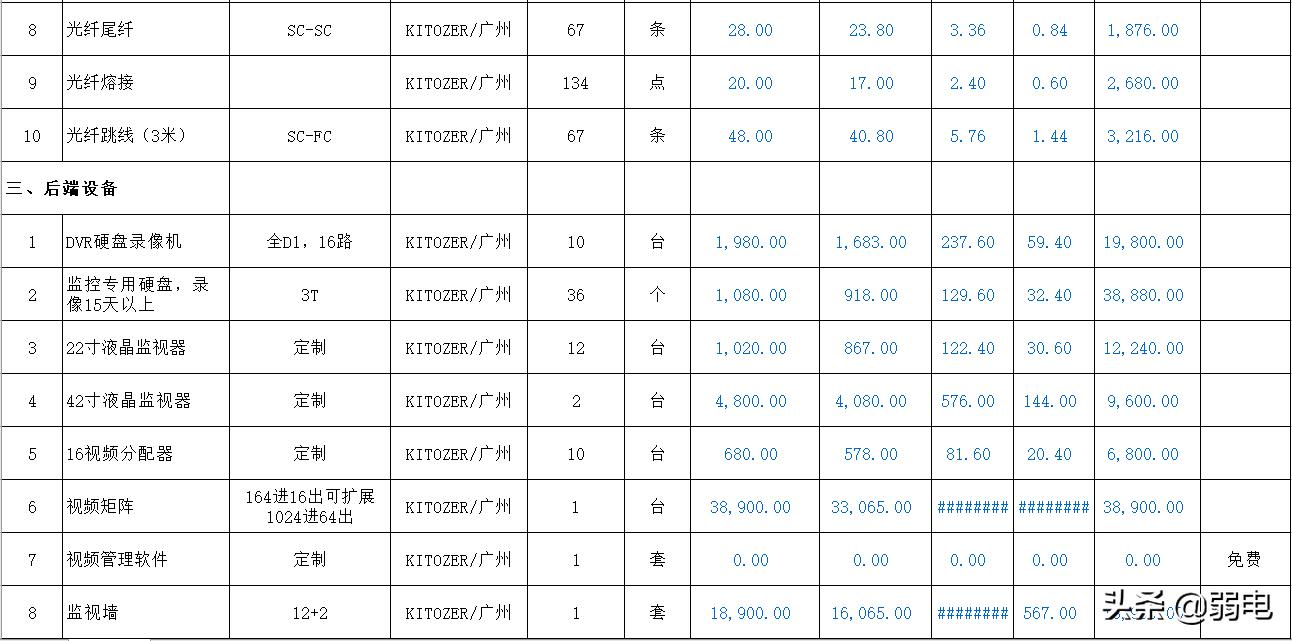 弱电智能化工程怎么报价,弱电报价清单范例