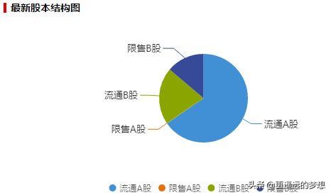 鲁泰a是不是冷门股,鲁泰a的业绩公告是利好还是利空