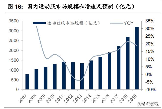 比音勒芬高奢品牌服装,比音勒芬高端运动服