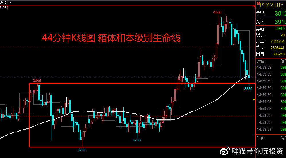 混沌看盘最后一天,混沌看盘股市