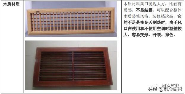 如何解决风口结露问题,风口结露的处理办法