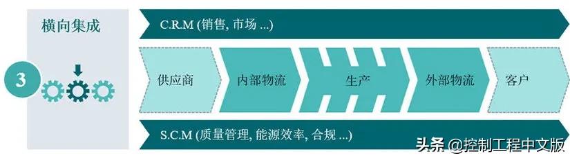 为数字化转型打下坚实基础,为数字化转型工作贡献