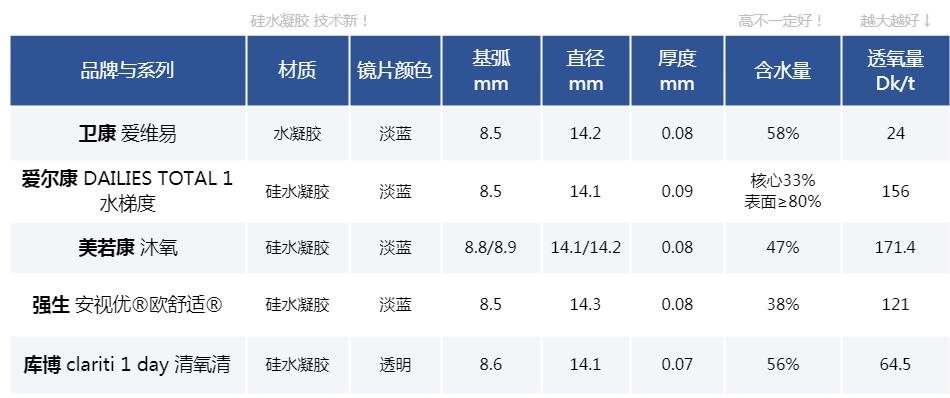 merrydolly硅水凝胶美瞳日抛隐形,硅水凝胶隐形眼镜月抛评测