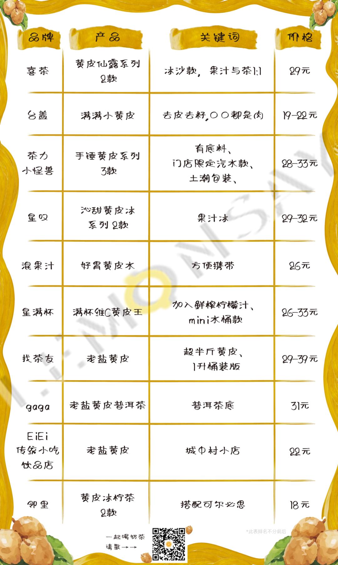 为什么黄皮火了,抖音上最火的黄皮