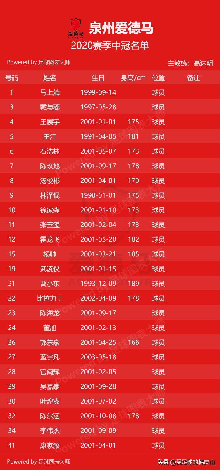 2022年冠中冠决赛名单,2024中冠参赛名单及队徽
