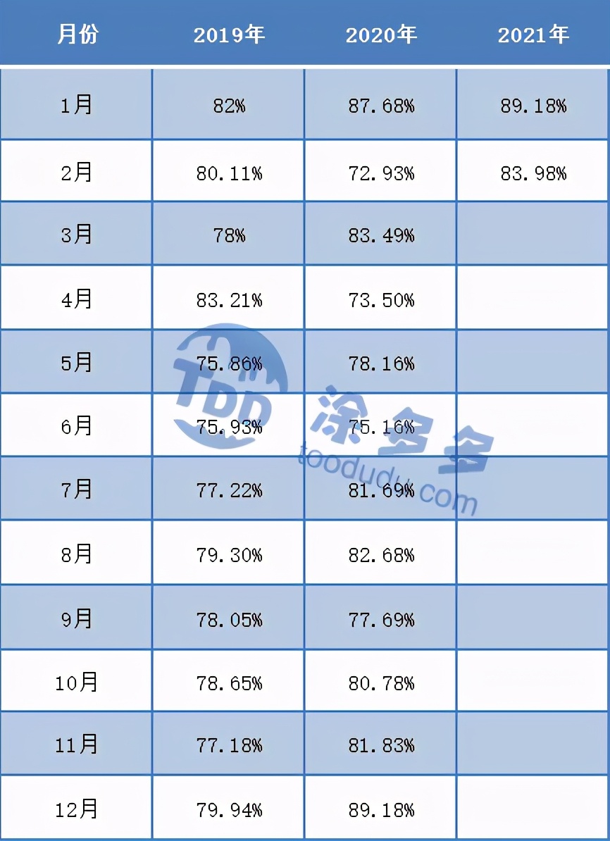 pvc聚氯乙烯今年价格为什么一直涨,聚氯乙烯未来行情