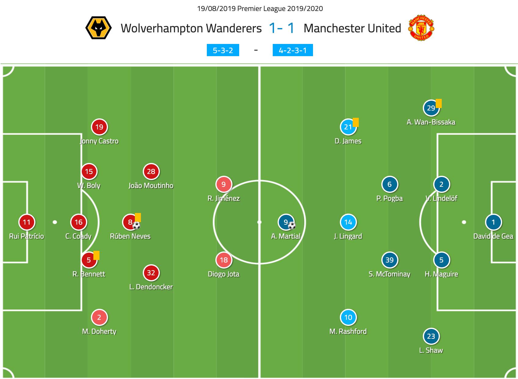 曼联狼队0比0,今日足球分析英超曼联vs狼队