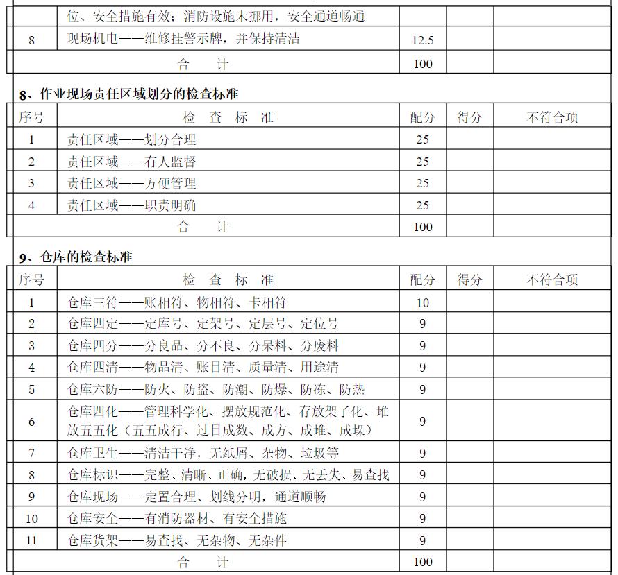 7s管理与现场改善方法,7s现场管理
