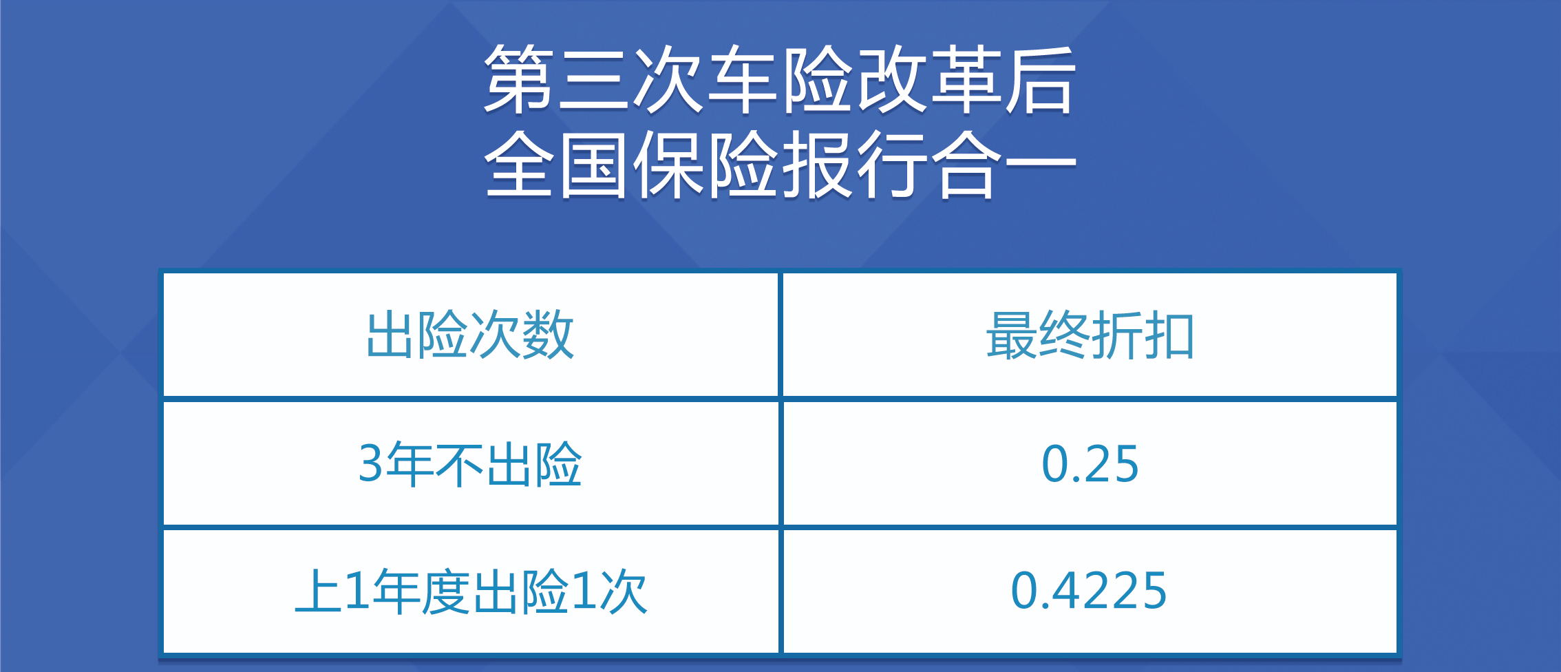 开车小擦挂怎么处理最省钱,汽车轻微擦挂处理一般多少钱