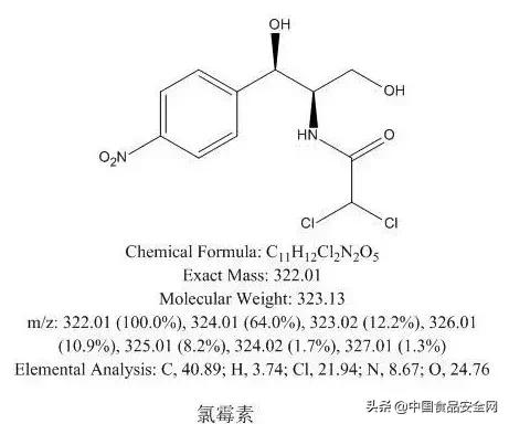 海鲜检出违禁抗生素,海鲜重金属超标中毒