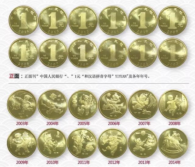 纪念币最新价格表惠誉藏品,纪念币最新价格表