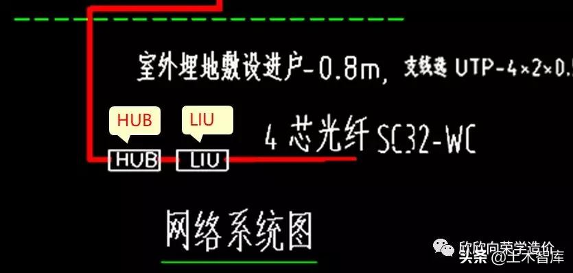 读识网络系统图,识读网络系统图