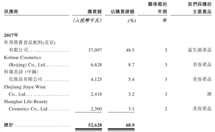 万色城加盟费多少,万色城港股怎么样