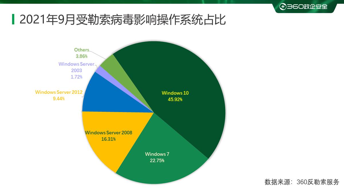 2023年勒索病毒事件声明,2023年国内勒索病毒报告