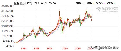 恒生指数合理估值,恒生指数估值洼地