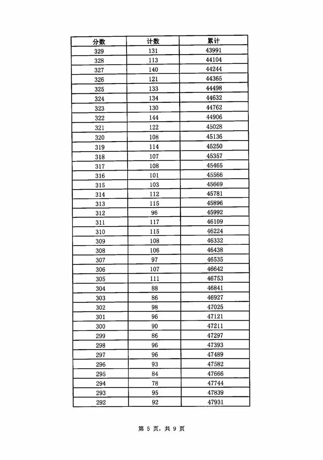 2019年济南中考统招线,2019年济南中考统招分数线