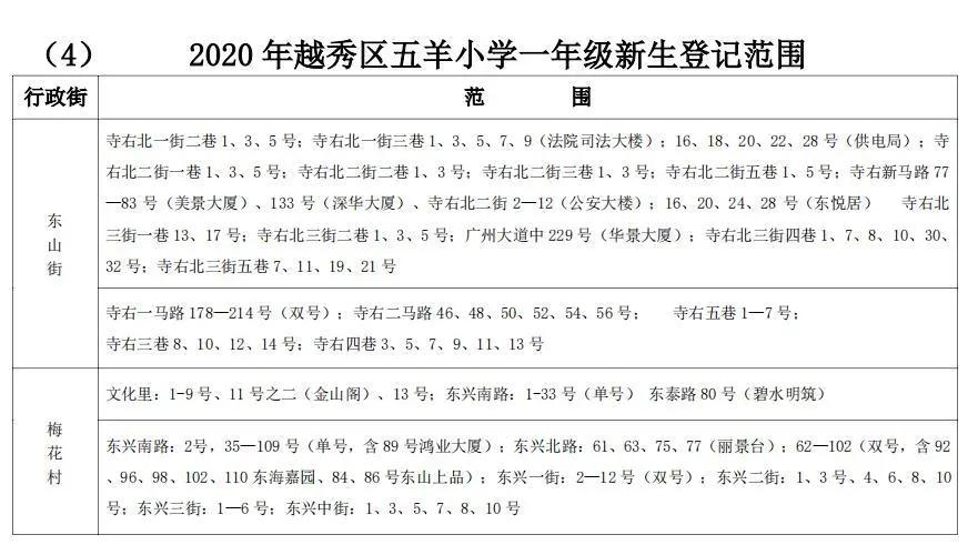 对口省实7中16中，直升铁一培正，广州越秀区这组小学怎么样？
