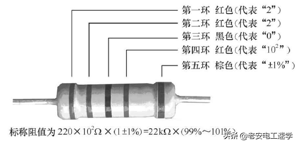 色环电阻速查表,色环电阻测量阻值跳变