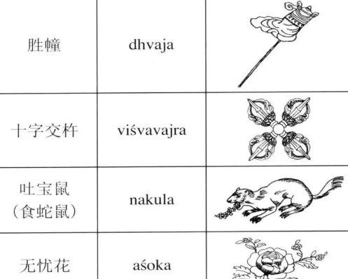 藏件法器对照表,藏法器图片