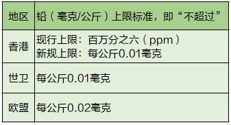 9款奶粉检出致癌物老爸评测,8款进口奶粉查出致癌物有哪几款