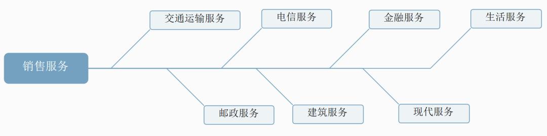 2020小规模1%税率增值税怎么申报,增值税征税范围的一般规定超详细
