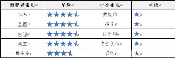 app隐私条款不达标,各大app的隐私条款