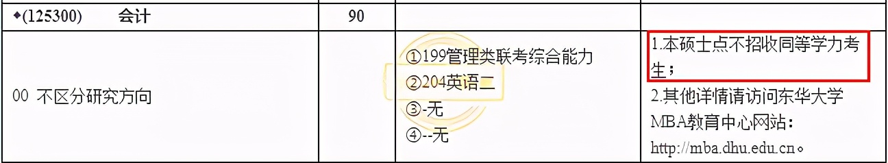 同等学力可以报考几个学校,明确接受同等学力报考的院校