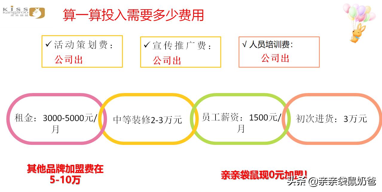亲亲袋鼠母婴生活馆加盟费,亲亲袋鼠加盟