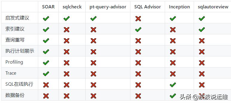 小米sql优化软件,小米sql优化和改写