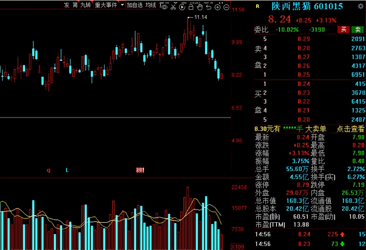 关于天然气的强势股,天然气供应过剩价格持续低迷