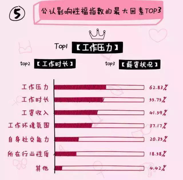 90后无*生活性**的大数据真相：“睡自己都没时间，哪有时间睡别人”