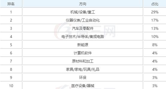 机械设计与制造专业有什么前途,机械设计与制造专业前景如何