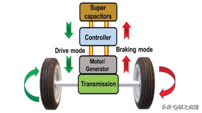 能源周报：Angew、AM、AEM、AFM、ACSEnergyLett.等大合集！