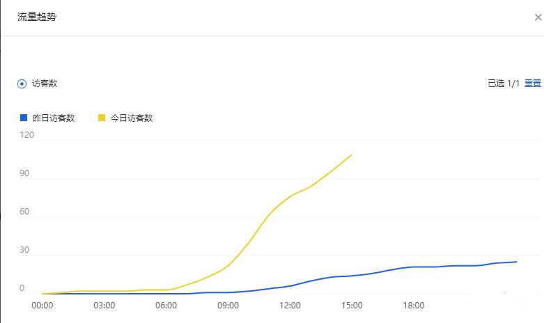 如何提高直通车的点击率,如何提高直通车点击率