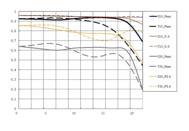 50mmf1.4全画幅镜头推荐,50mmf1.4镜头有几代