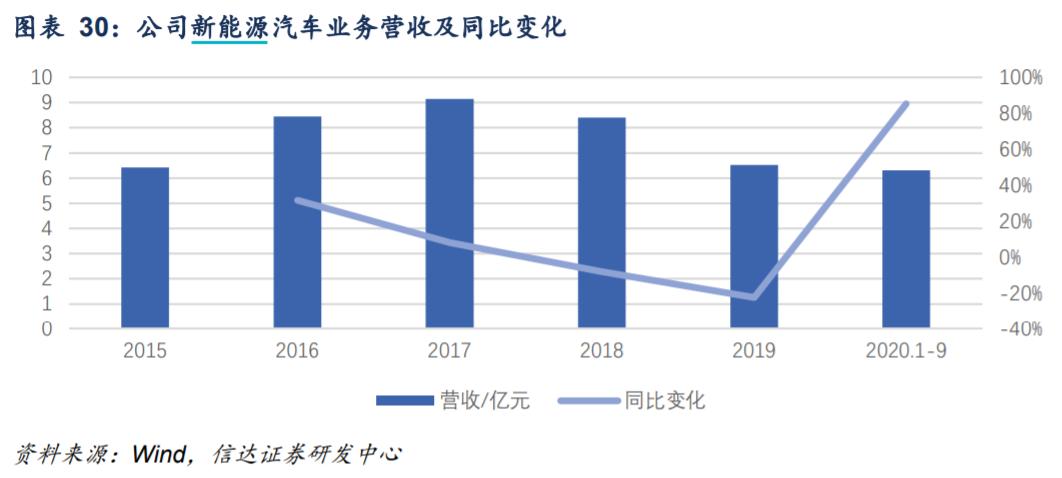 300124汇川技术在全球的竞争地位,概念股汇川技术