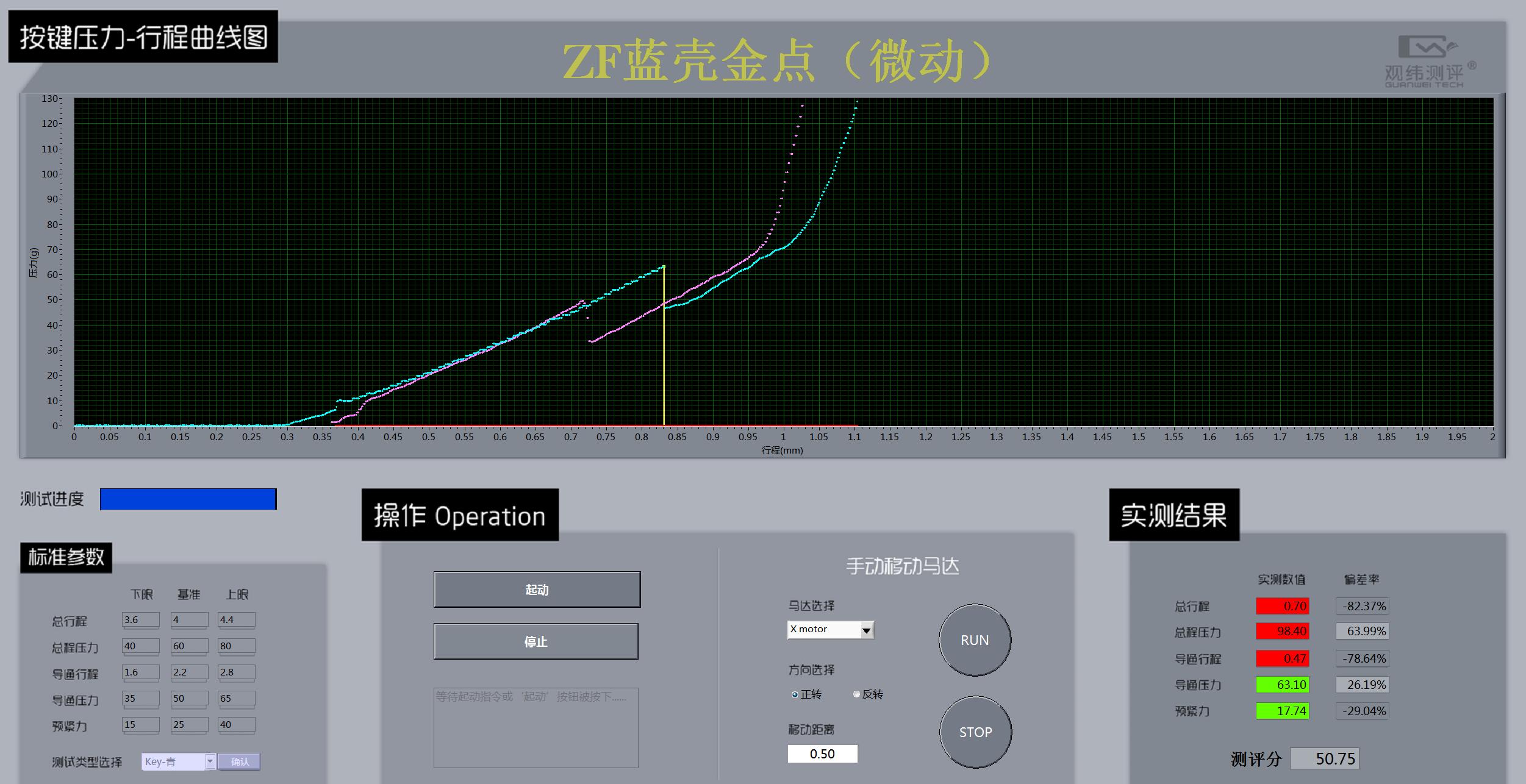 欧姆龙20m微动和50m微动区别,欧姆龙50m蓝点微动怎么样