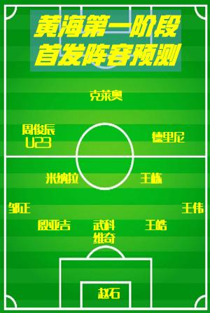 中超巡礼之黄海：“中甲巴萨”升级变打法保级不能只靠外援