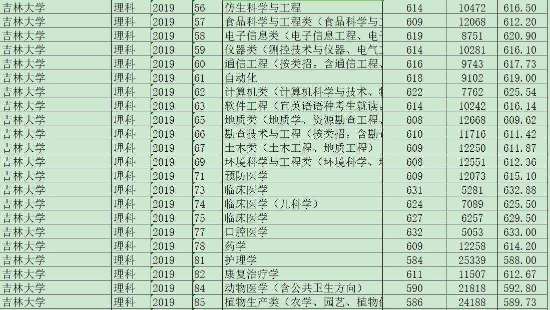 强基计划·吉林大学没落了？她的实力有多强
