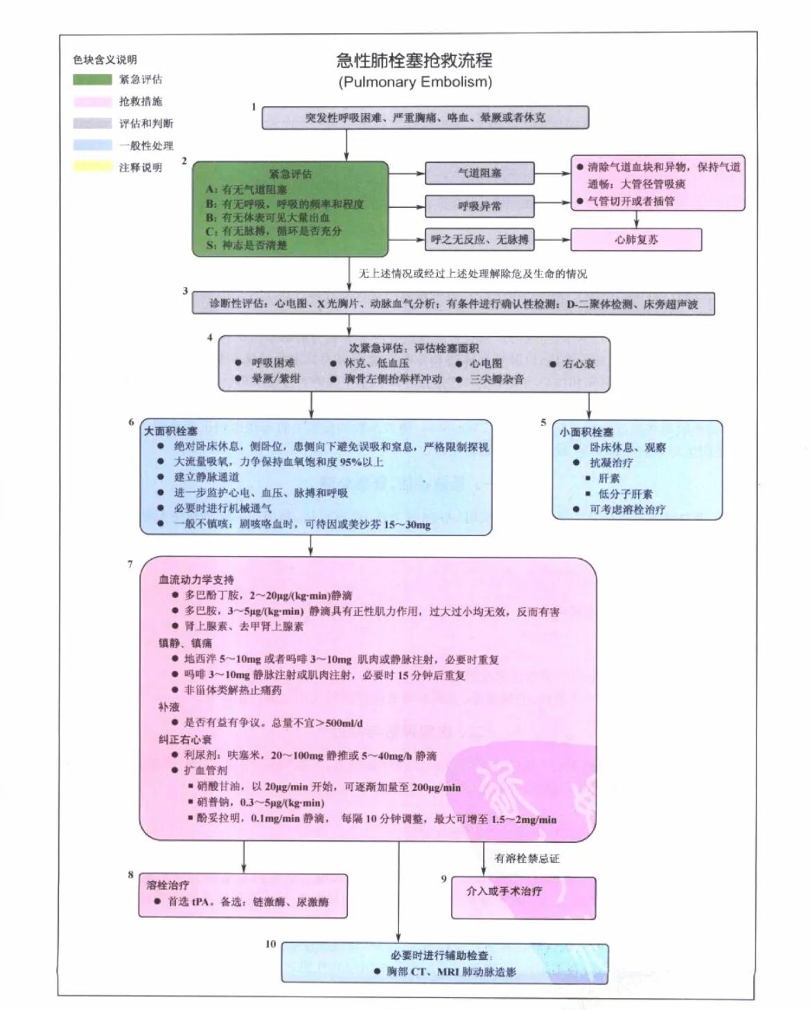 危重症患者抢救流程,危重急症抢救流程解析