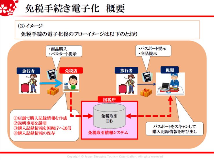 日本关税下调了吗,日本关税减免项目