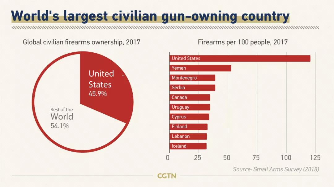彼岸枪声,2020年大洋彼岸