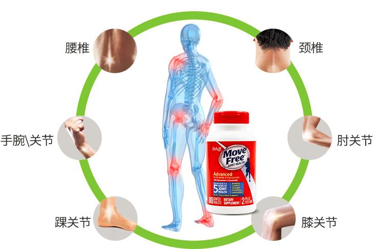 原装进口氨基葡萄糖,氨基葡萄糖进口都有什么牌子