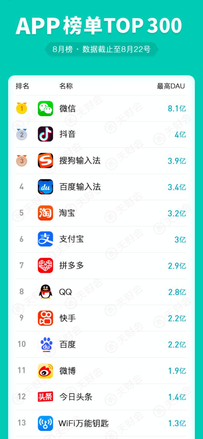 流量红利消失，互联网全平台可推广，我们还有必要做网站吗？