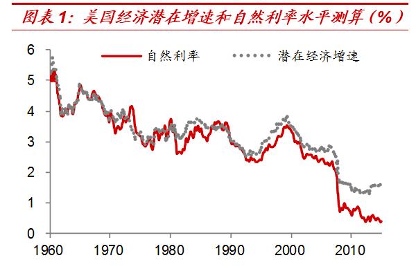 选择快钱还是慢钱好,短期的快钱和长期的慢钱