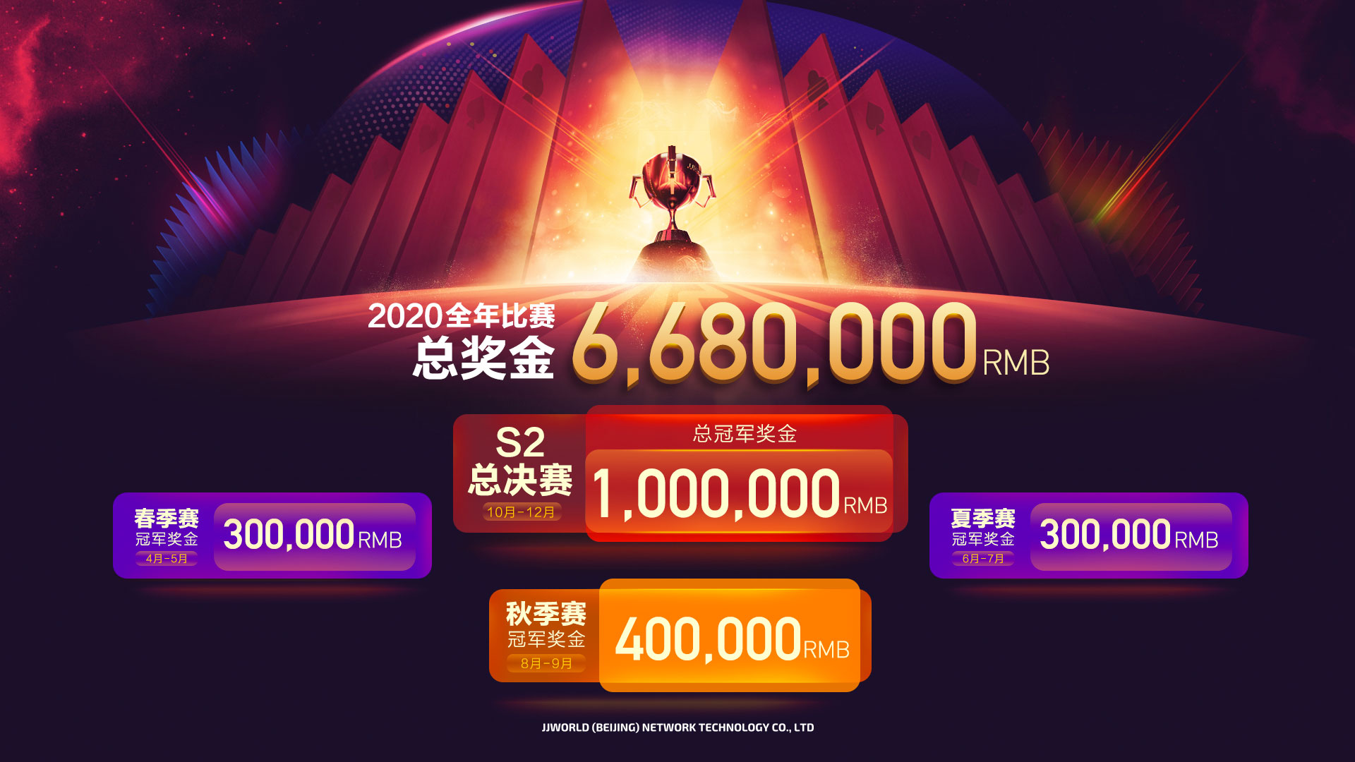 s2春季赛半决赛,s2春季赛决赛