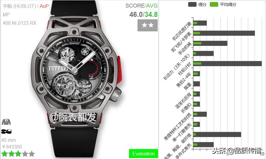 欧米茄舒马赫纪念腕表,欧米茄手表舒马赫系列