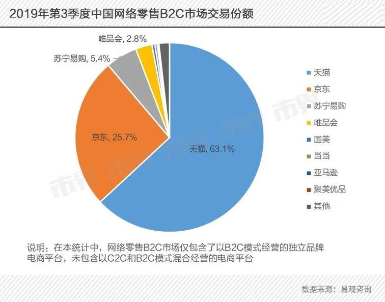 聚美优品重新上市,聚美优品退市攻略