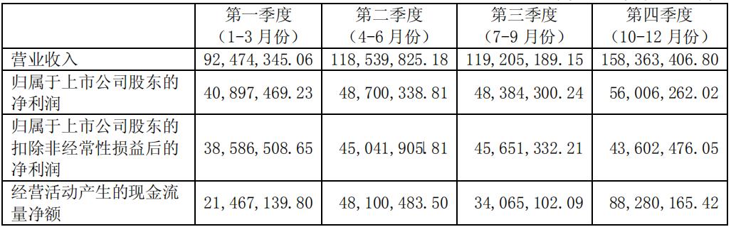 图南深研系列之一:基蛋生物