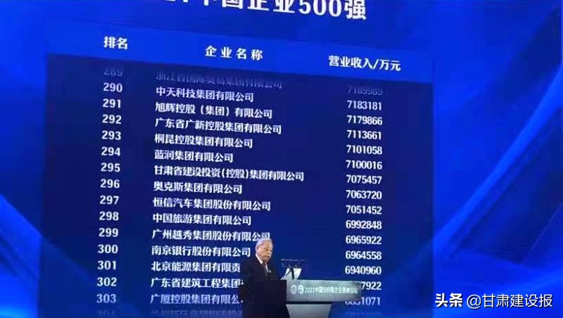 2021中国企业五百强甘肃,中国2019企业500强上榜甘肃企业